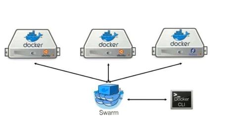 Basic knowledge of Docker