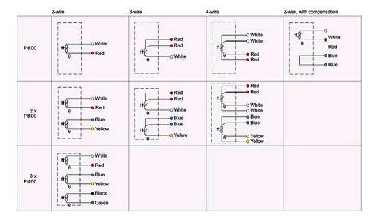 How does a Pt100 sensor work?